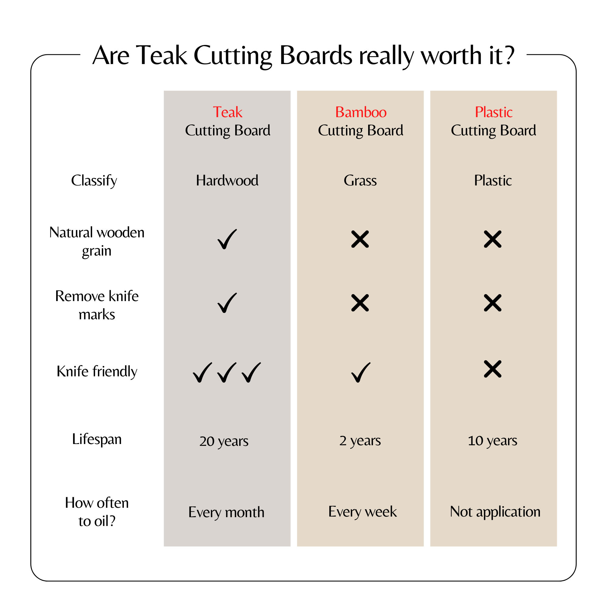 Teak Cutting Board Reversible Chopping Serving Board Multipurpose Food Safe Thick Board, Small Large Size 15.8x15.8x1.25 inches